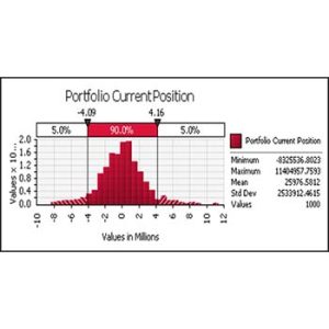Using @RISK and Principal Component Analysis (PCA) for Valuing a Portfolio of Natural Gas Futures