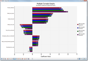 New and Improved Tornado Graphs in @RISK 7.5